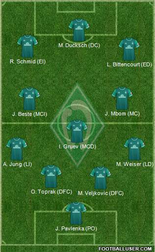 Werder Bremen Formation 2022