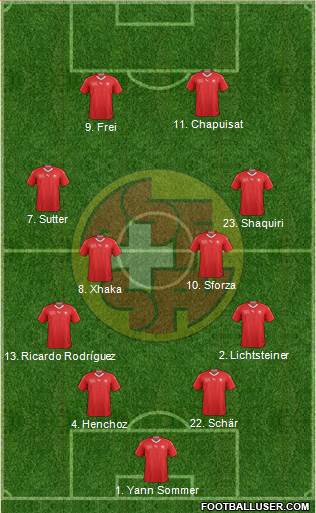 Switzerland Formation 2022