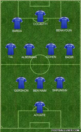 Israel Formation 2022