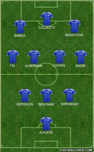 Israel football formation