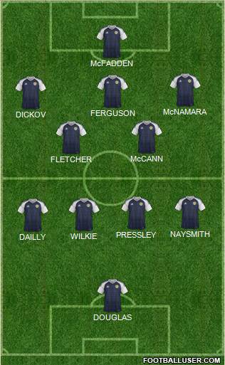 Scotland 5-4-1 football formation