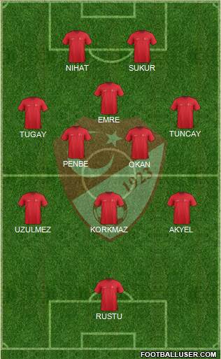 Turkey Formation 2022