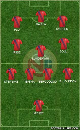 Norway Formation 2022