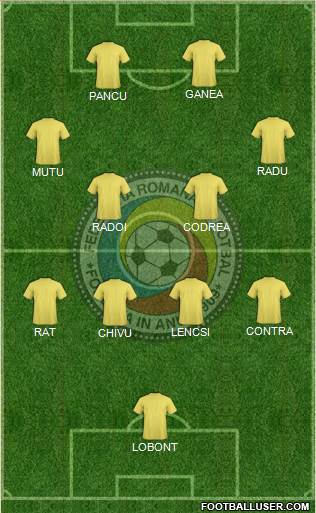 Romania 5-4-1 football formation