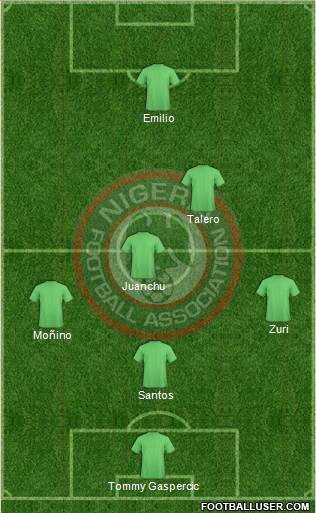 Nigeria football formation