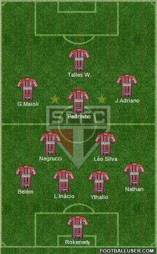 São Paulo FC Formation 2022