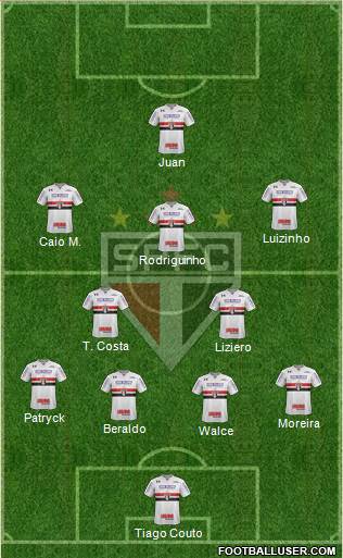 São Paulo FC Formation 2022