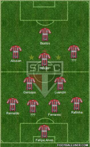 São Paulo FC Formation 2022