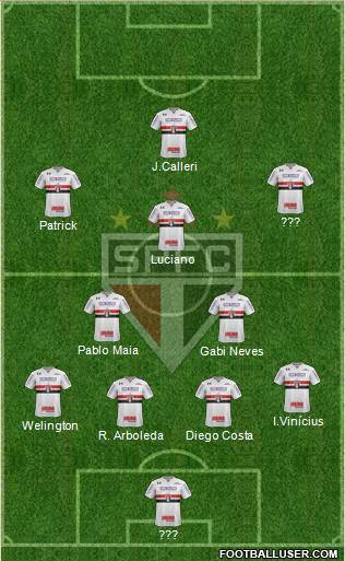 São Paulo FC Formation 2022