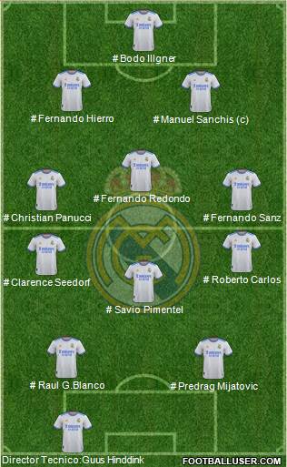 Real Madrid C.F. Formation 2022