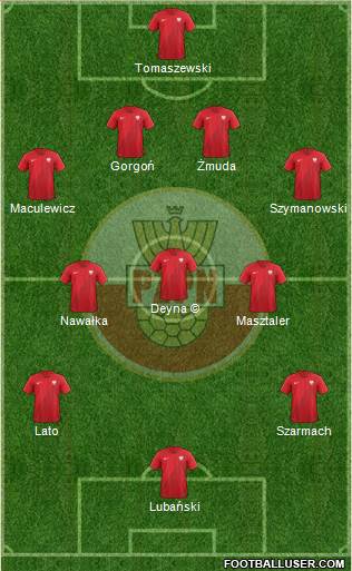 Poland football formation