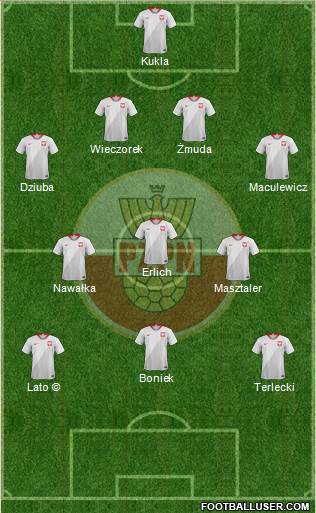 Poland football formation