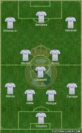 Real Madrid C.F. Formation 2022