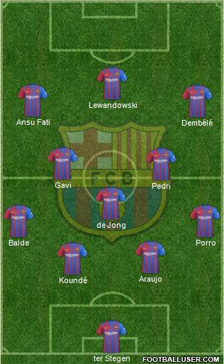 F.C. Barcelona Formation 2022