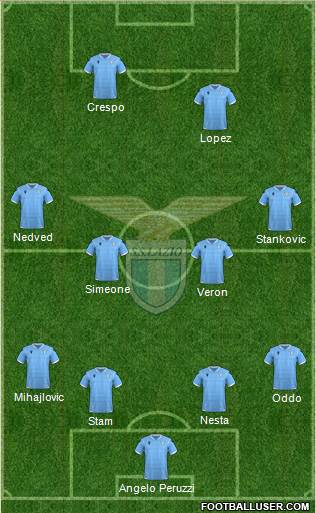 S.S. Lazio football formation