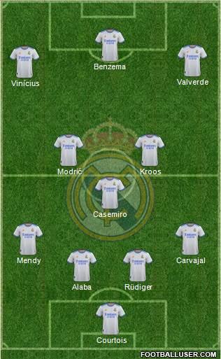 Real Madrid C.F. Formation 2022