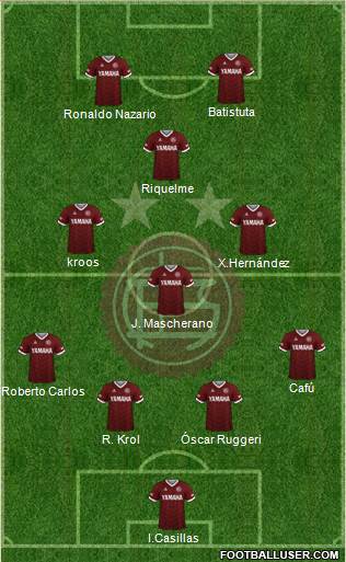 Lanús football formation