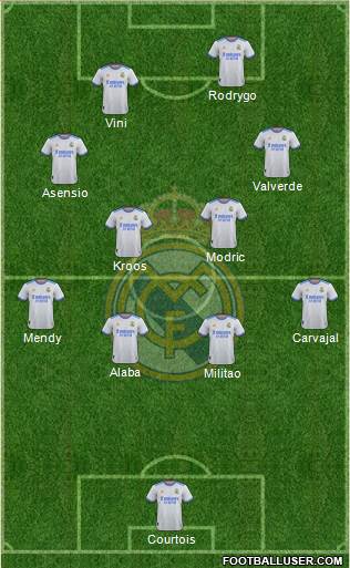 Real Madrid C.F. Formation 2022