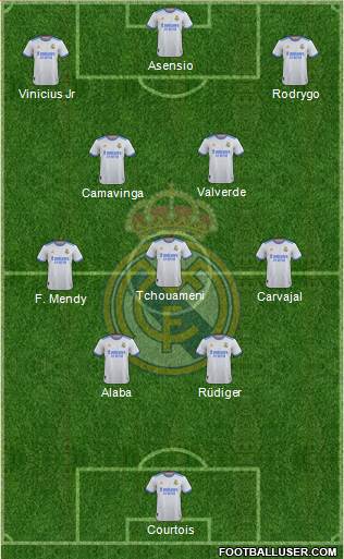 Real Madrid C.F. Formation 2022