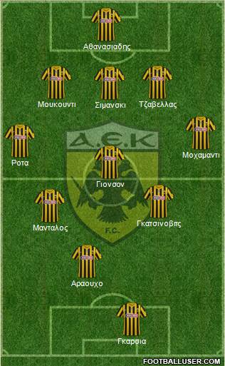 AEK Athens Formation 2022