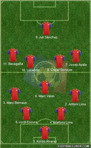 Andorra Formation 2022