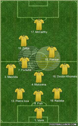 South Africa Formation 2022