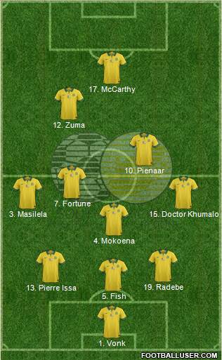 South Africa Formation 2022