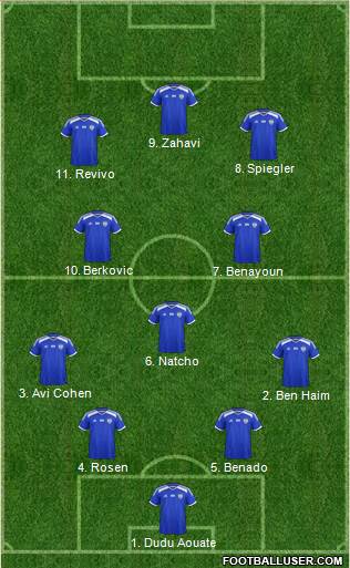 Israel Formation 2022