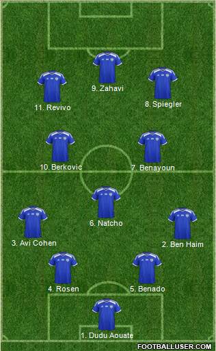 Israel football formation