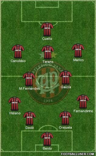 C Atlético Paranaense Formation 2022