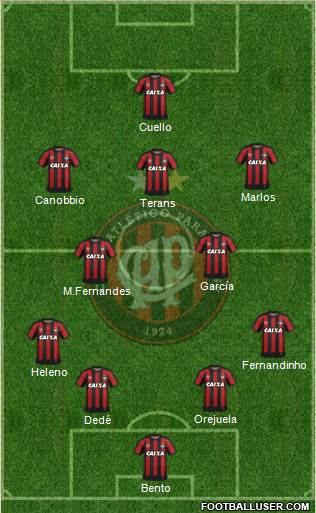 C Atlético Paranaense football formation