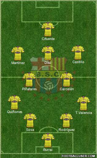 Barcelona SC Formation 2022