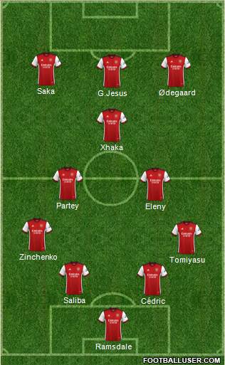 Arsenal Formation 2022
