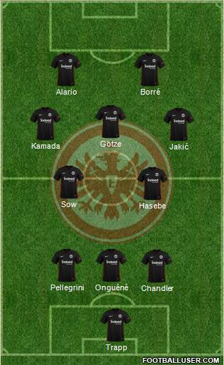 Eintracht Frankfurt 3-4-1-2 football formation