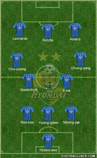 Ulsan Hyundai Formation 2022