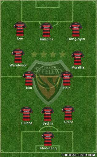 Pohang Steelers Formation 2022