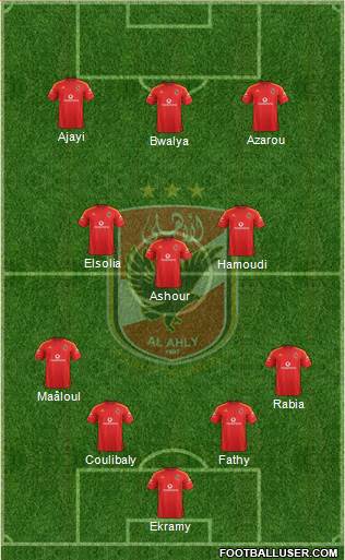 Al-Ahly Sporting Club Formation 2022