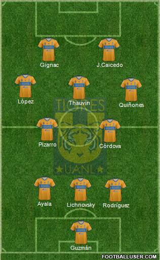 Club Universitario de Nuevo León Formation 2022
