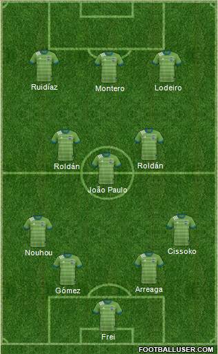 Seattle Sounders FC Formation 2022
