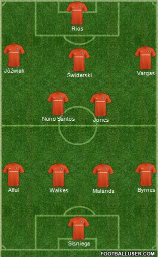 Charlotte Eagles Formation 2022