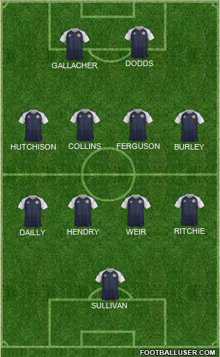 Scotland 5-4-1 football formation