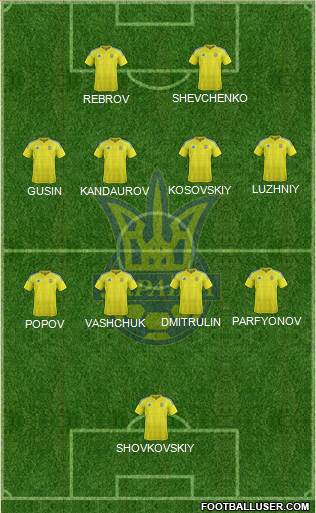 Ukraine Formation 2022