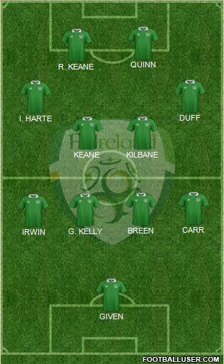 Ireland Formation 2022