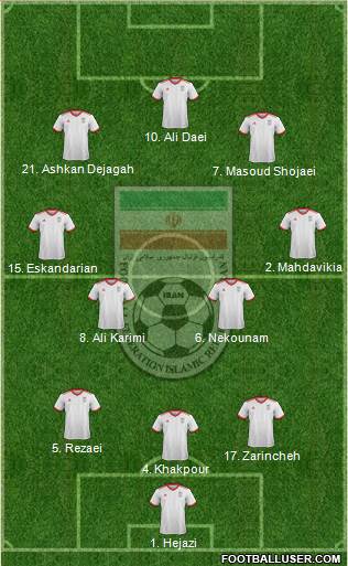 Iran 3-4-3 football formation