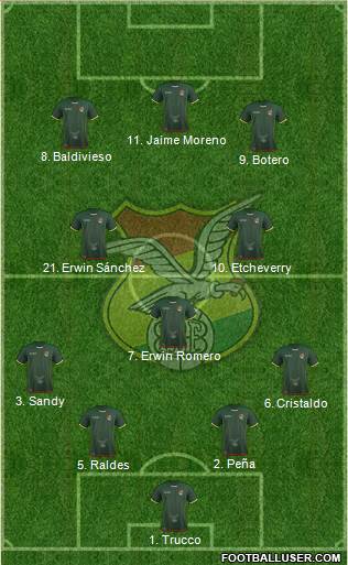 Bolivia 4-3-3 football formation