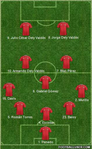 Panama Formation 2022