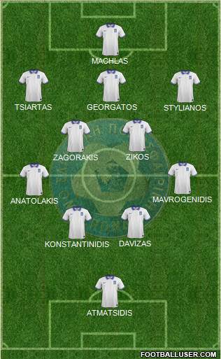 Greece football formation