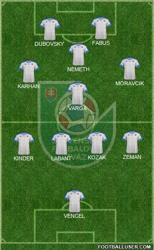 Slovakia Formation 2022