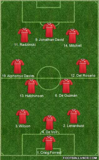 Canada Formation 2022