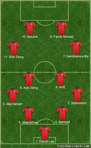 Singapore Formation 2022